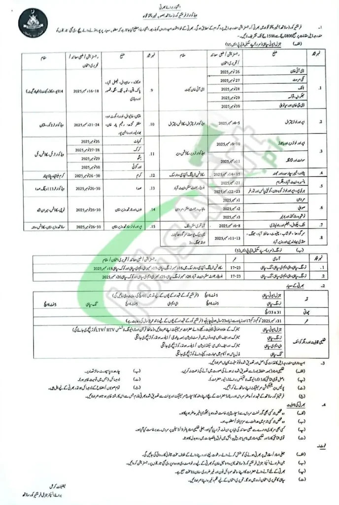 FC KPK Jobs 2025