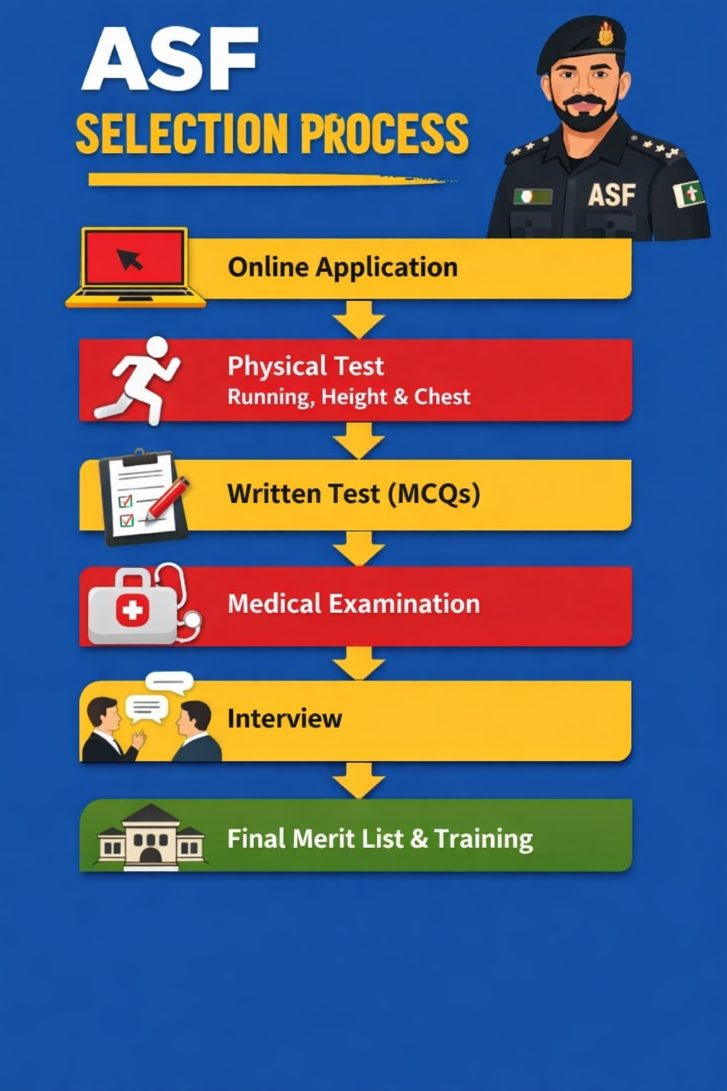 asf written test books 2026